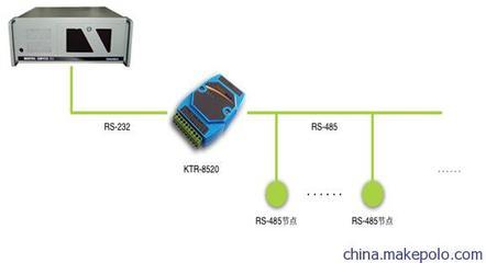 工業級RS232串口隔離轉換器 保障通信安全與穩定的關鍵技術設備