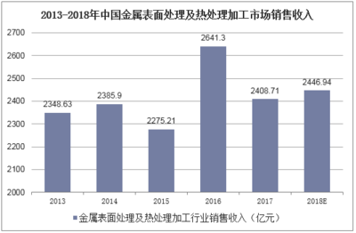 2018年中國熱鍍鋅行業(yè)現(xiàn)狀及趨勢(shì) 下游鋼鐵沖擊下的市場(chǎng)變局